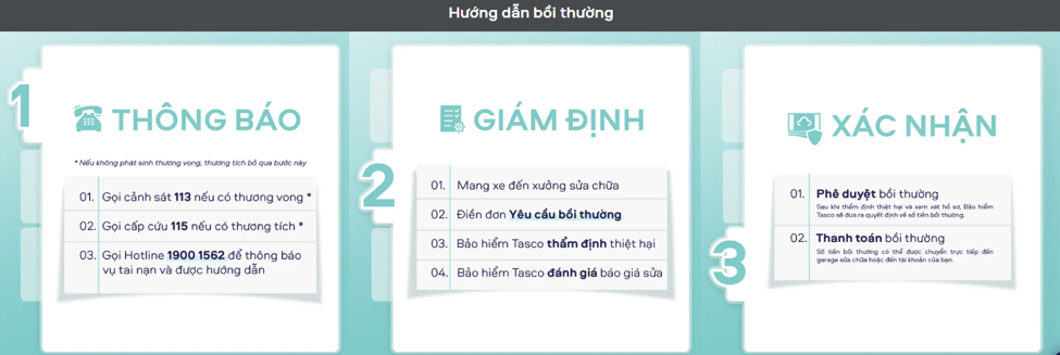 BẢO HIỂM BẮT BUỘC TNDS XE MÔ TÔ - XE GẮN MÁY